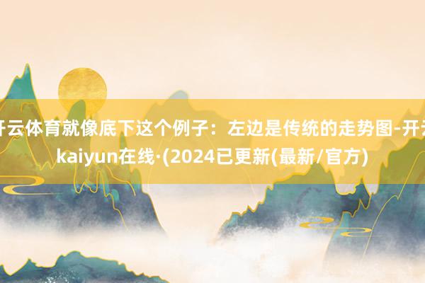 开云体育就像底下这个例子：左边是传统的走势图-开云kaiyun在线·(2024已更新(最新/官方)